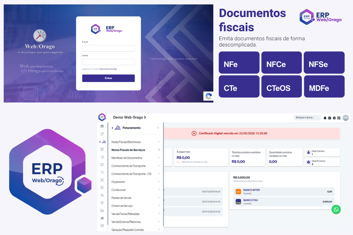 Painel do ERP Web Orago®